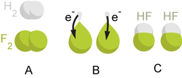 oxidation and reduction reaction diagram
