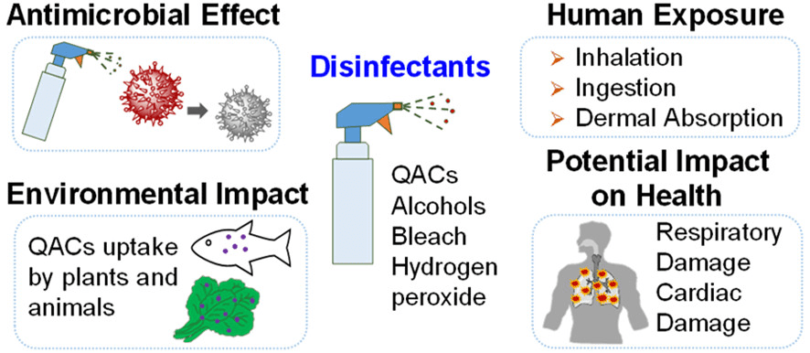 Hydrogen peroxide as a disinfectant